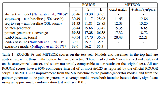 Abisee (2017) results