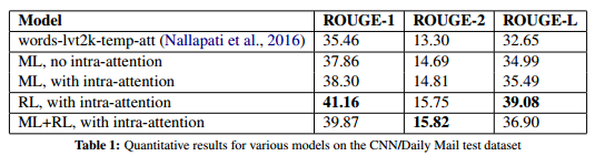 paulus_2017_results_cnndm